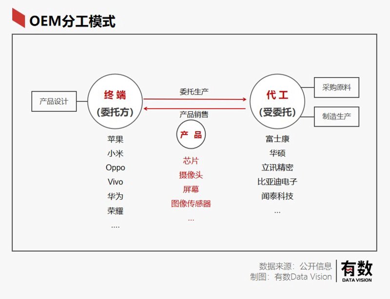 连接器在现代信息技术中的重要性