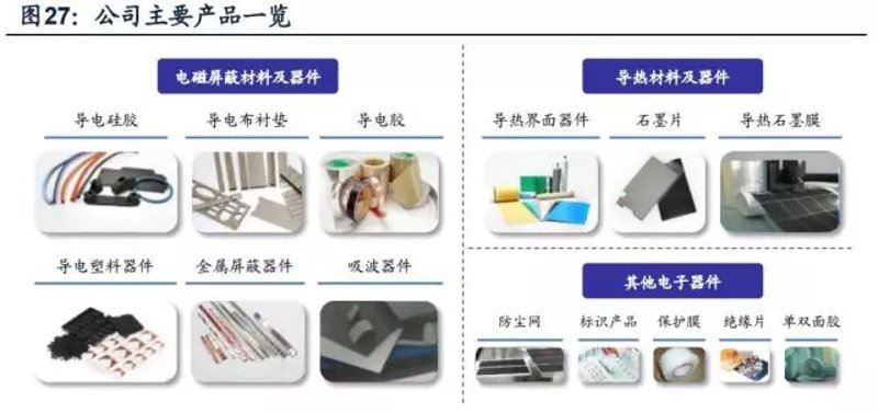 电子元件生产厂家的行业动态